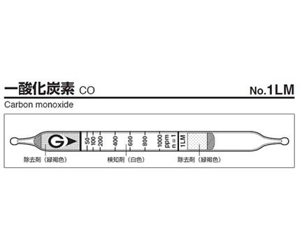 GASTEC 1LM Gas Detector Tube Carbon Monoxide (25 - 2000ppm, 10pcs/ box)