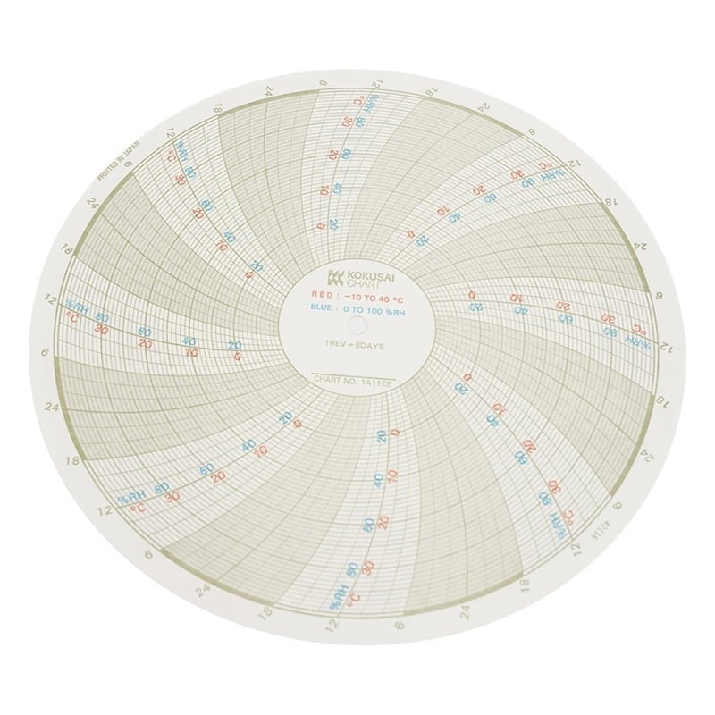 Giấy ghi dùng cho Máy ghi nhiệt độ và độ ẩm (30 tờ cho 8 ngày) Kokusai Chart 1A11CE