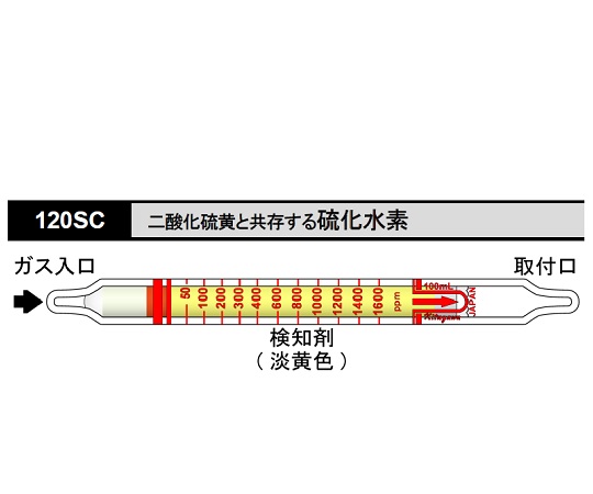 KITAGAWA 120SC Gas Detector Tube Hydrogen Sulfide Coexisting with Sulfur Dioxide (50-1600ppm)
