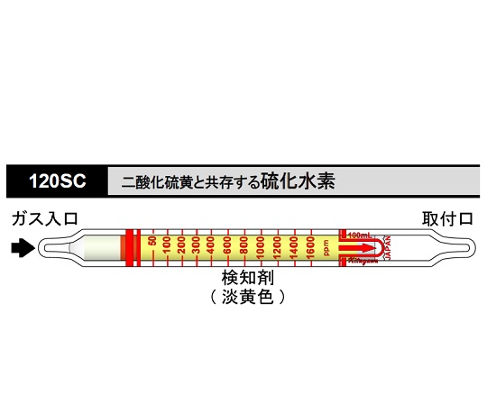 Ống dò khí Hydrogen Sulfide cùng tồn tại với Sulphur Dioxide (50-1600ppm) KITAGAWA 120SC